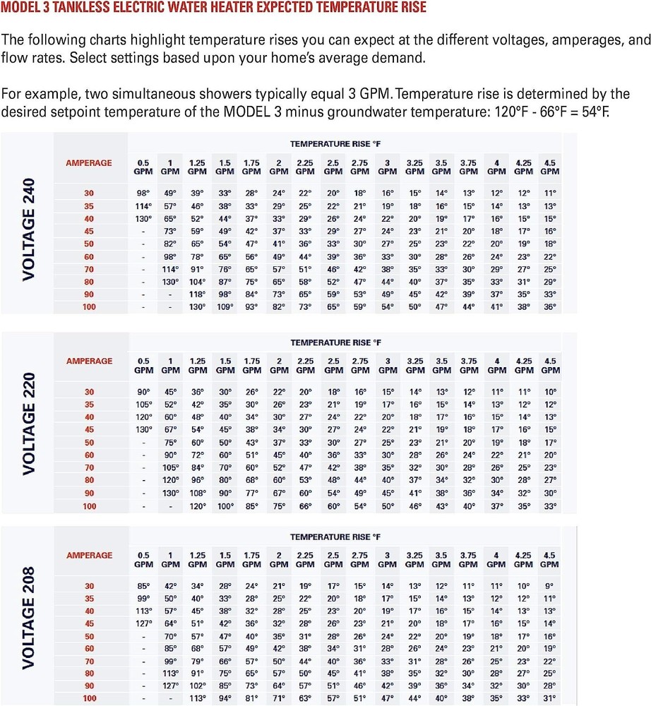 Heatworks Electric Tankless Smart Water Heater, 6.2-24 kW (30-100 A, 208-240 V)