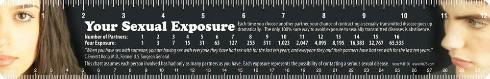 Sexual Exposure Chart Pro-Life Ruler