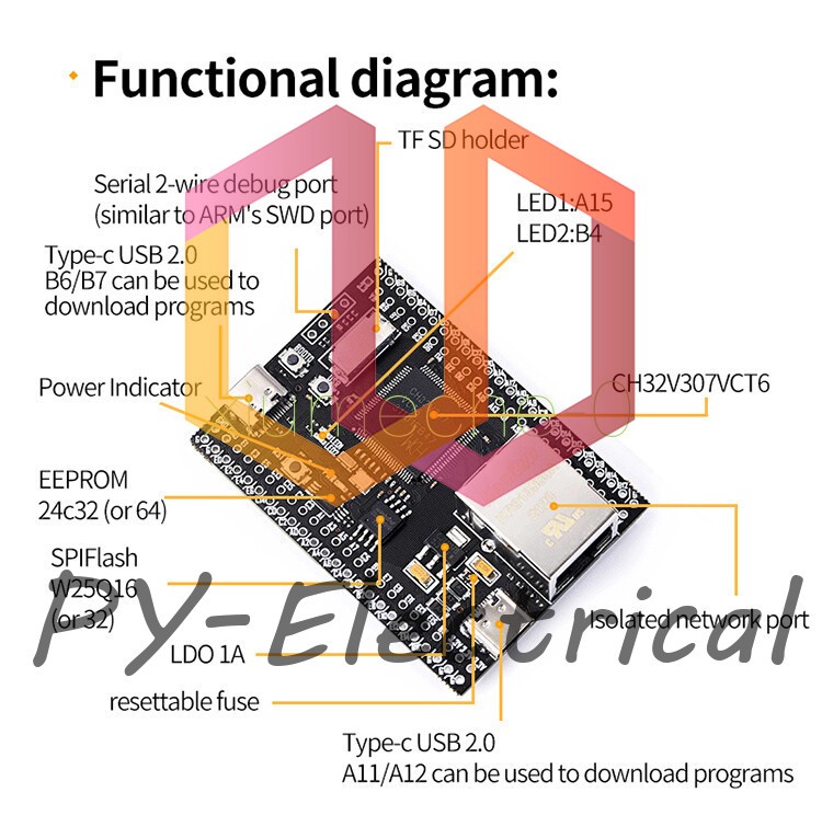 Type-C CH32V307VCT6 Core Board MCU Development Board 32-bit RISCV Controller New