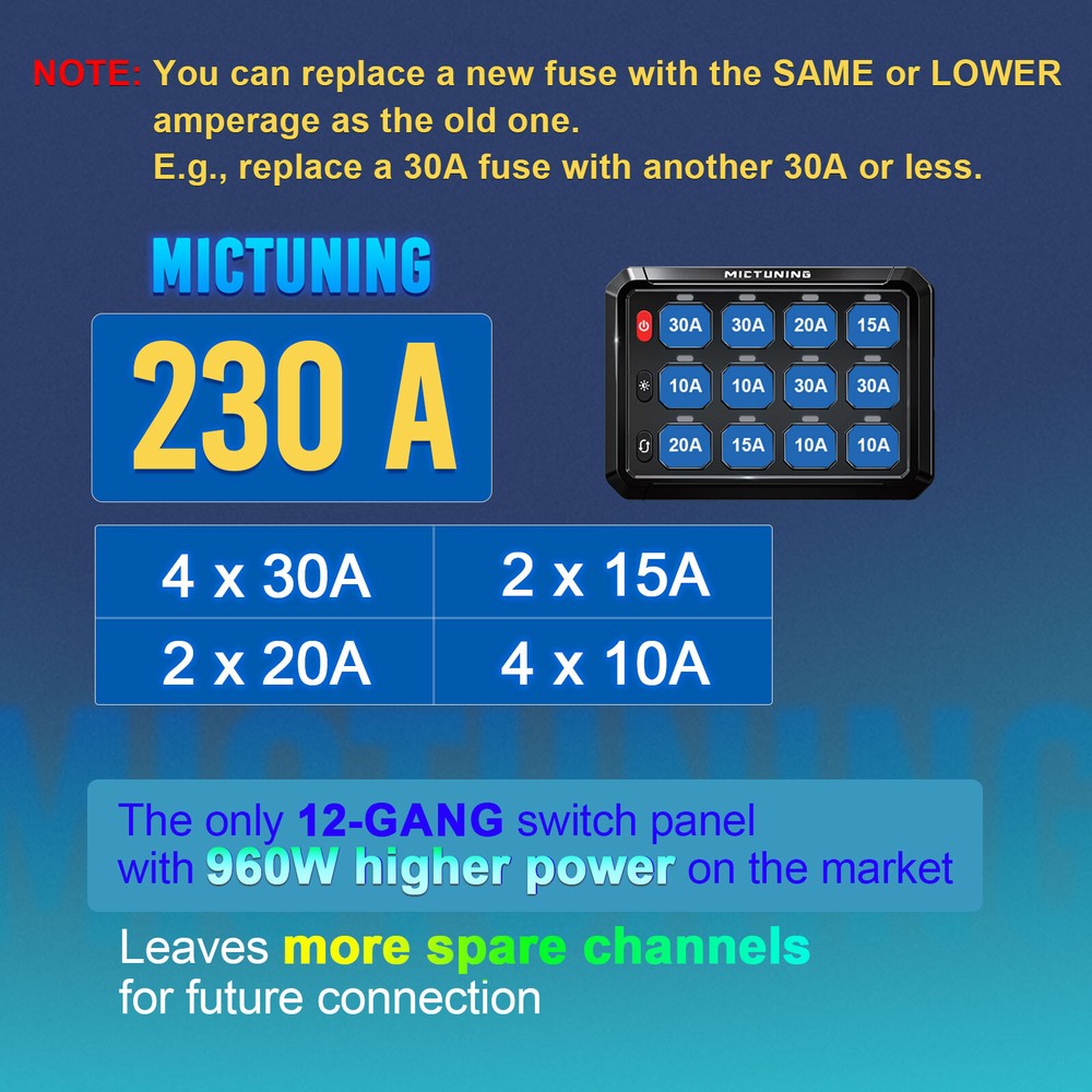 MICTUNING P1s 12 Gang Switch Panel Blue Led Touch Switch Control Box Marine Boat