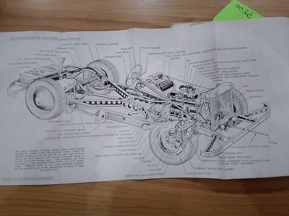 The Motor Manual Practical Handbook 33rd Edition