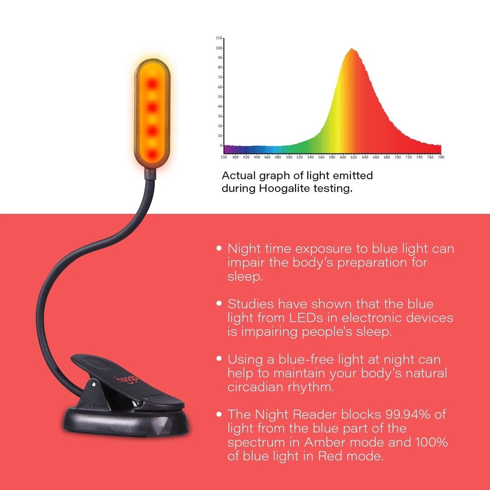 Amber Book Light, Blue Light Blocking Dual Mode Rechargeable Night Reading Light