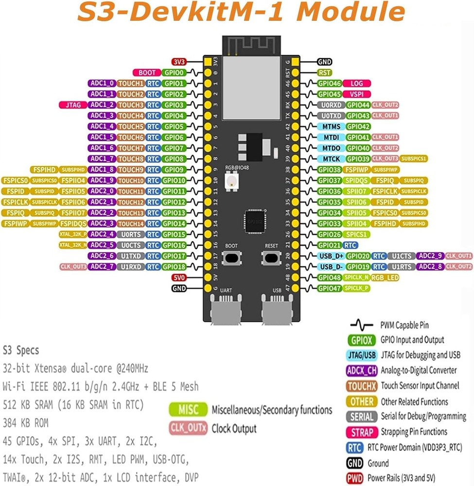 AYWHP 3 PCS ESP ESP32S3 Development Board ESP32S3 Module with ESP1N16R8 Low P...