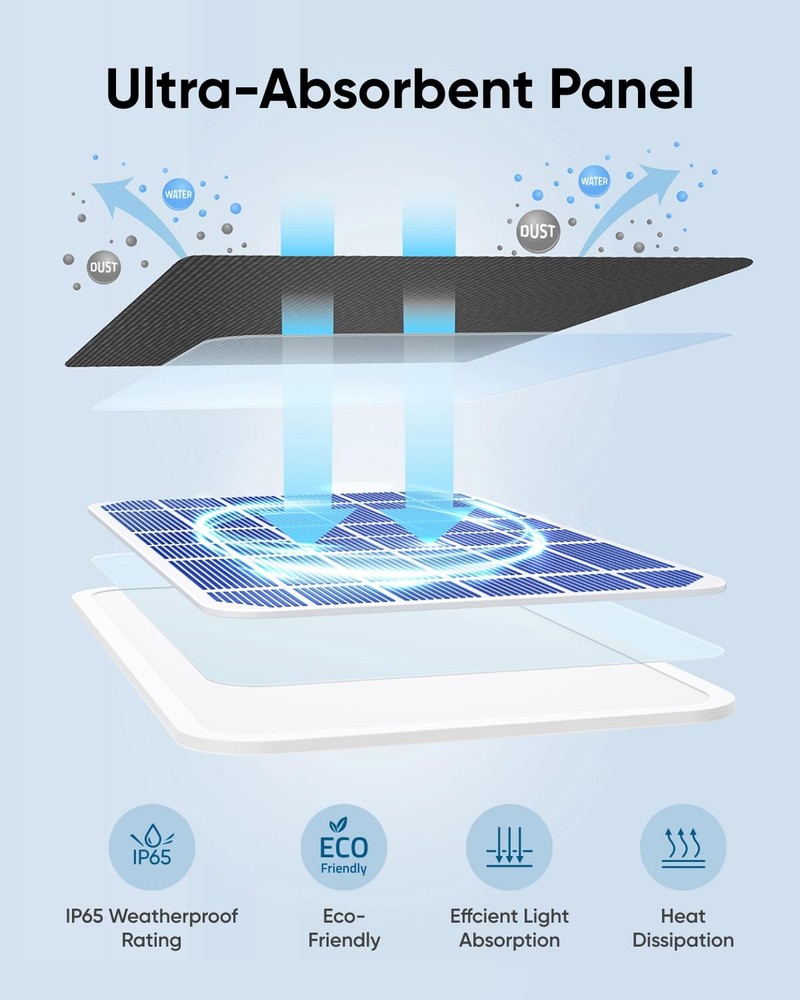eufy Security Solar Panel (3W) Compatible with eufyCam, Continuous Power Supply,