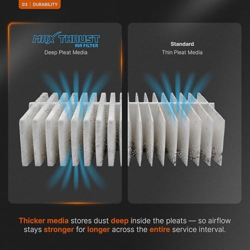 Spearhead Max Thrust Engine Air Filter | Fits Select 1999-2020 MT-755A 1-Pack