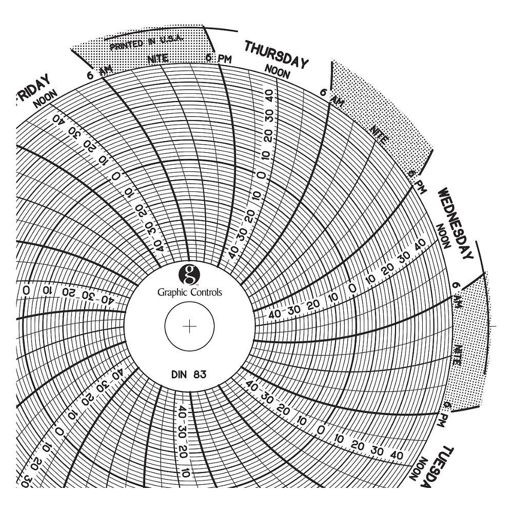 GRAPHIC CONTROLS Chart 083 Circular Paper Chart, 7 day, 60 pkg 30ZX61