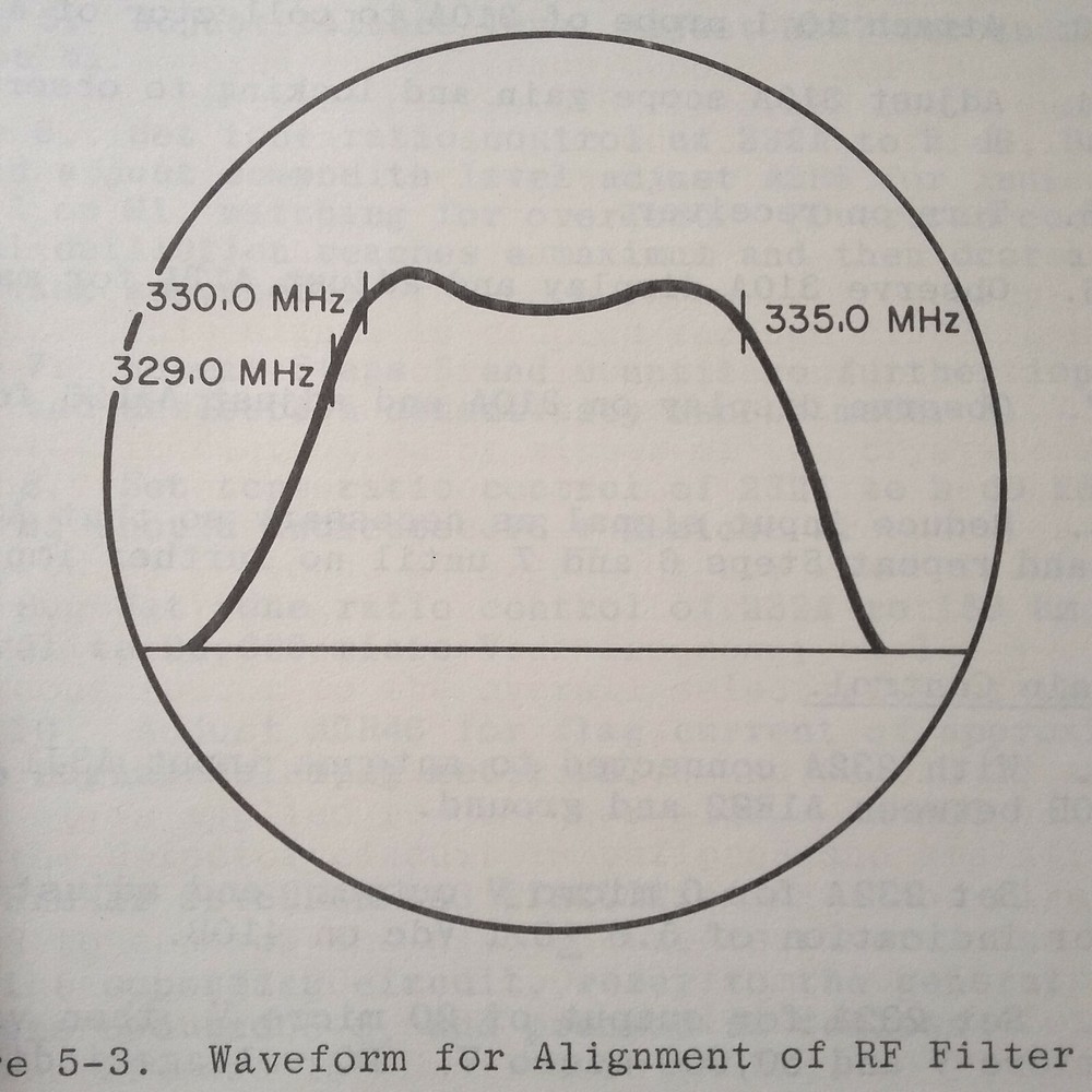 ARC R-843A Glideslope Install & Service Manual