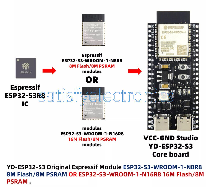 ESP32-S3-DevKitC-1 Dual Type-C USB ESP32-S3-WROOM-1-N8R8 Micropython ESP32 S3