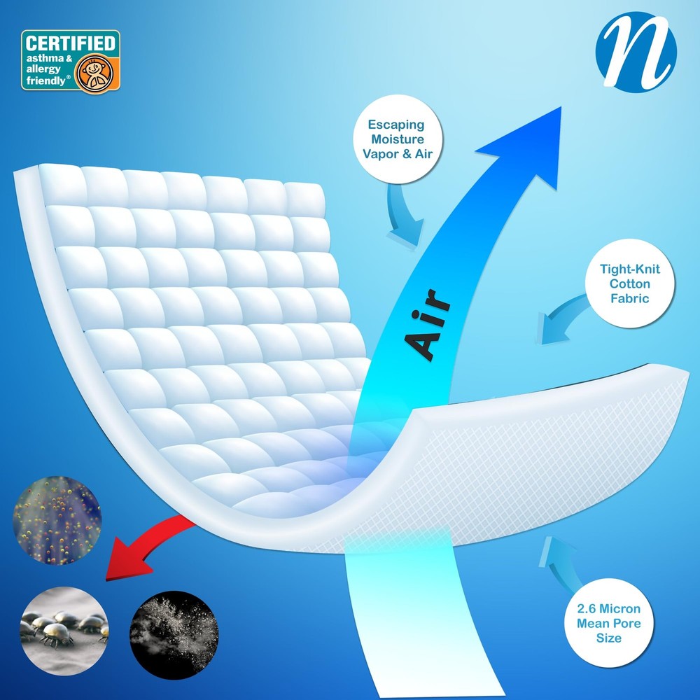 Premium 100% Cotton Zippered Pillow Protector - Standard Size - White - 2 Pac...