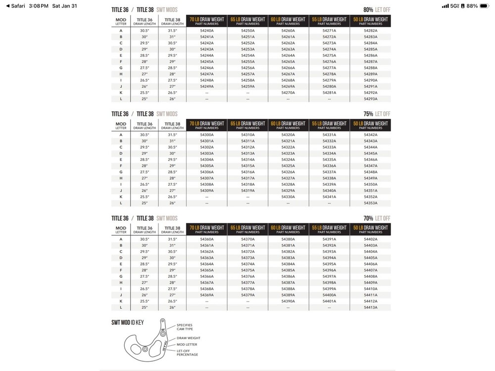 Mathews SWT 60# .E. 80 Let Off Mod Set