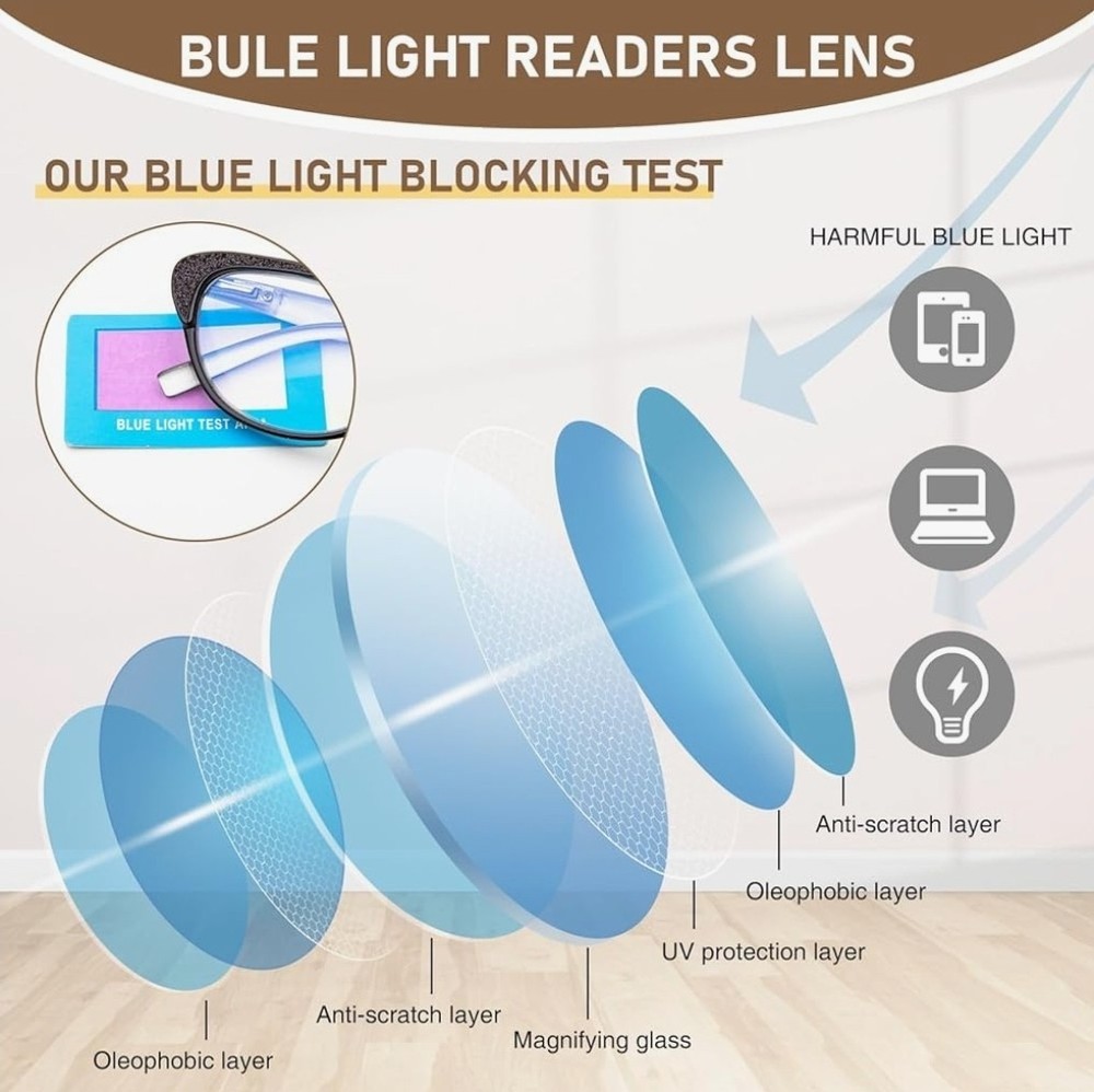 3 Pack 1.75x Reading Glasses Blue Light Blocking Stylish Cat Eye Computer Read
