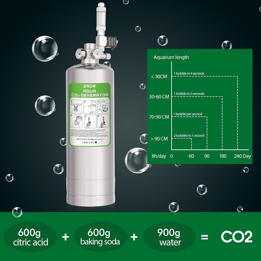 User-Friendly CO2 Generator System with Syringe for Easy Water Injection