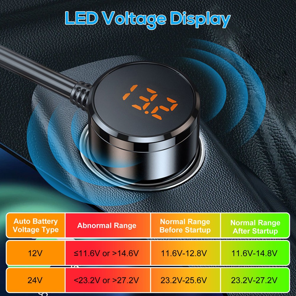 3-Way Car Cigarette Lighter Socket Splitter USB Fast Charger Power Adapter 12V