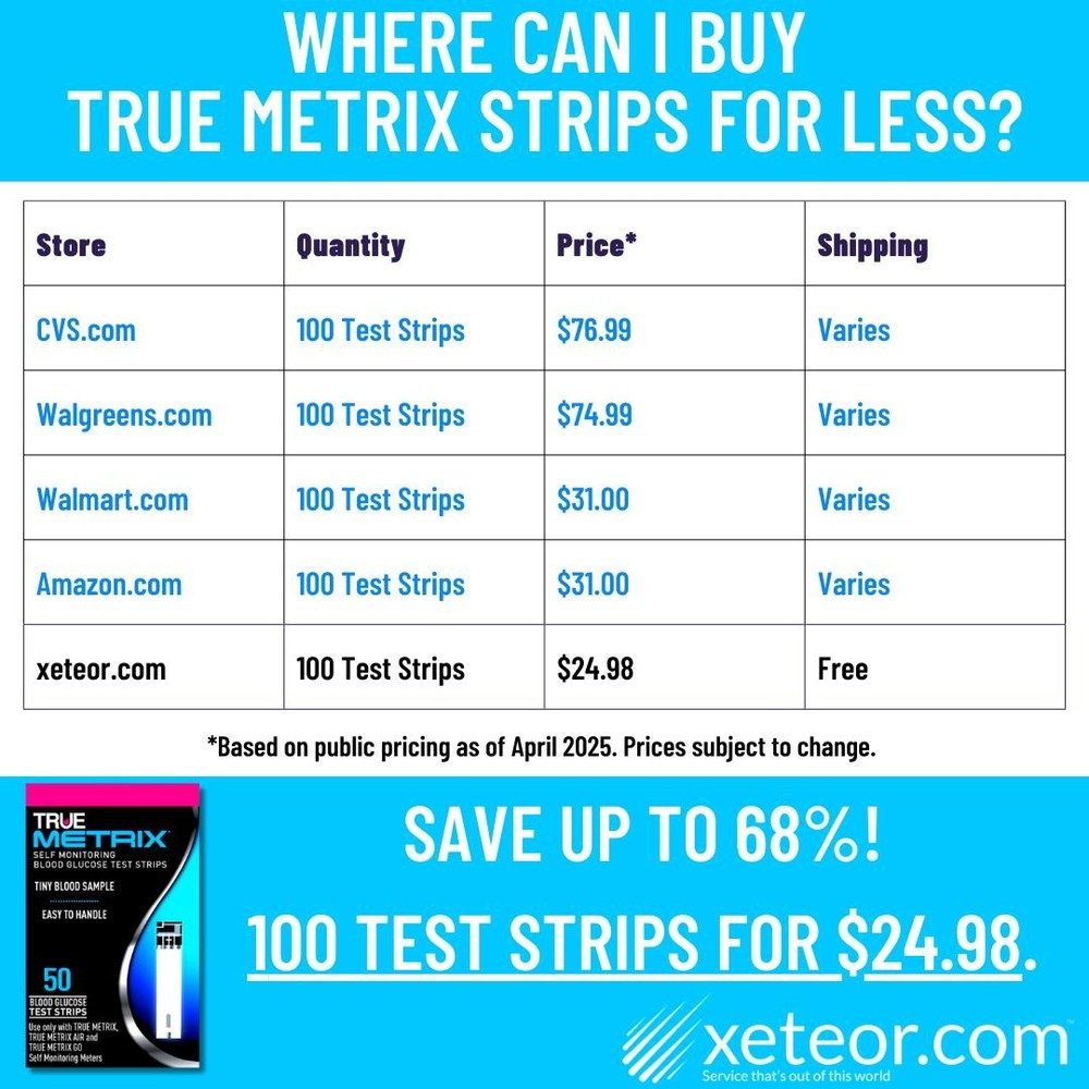 True Metrix Blood Glucose Test Strips - 50 Test Strips (2 Pack)