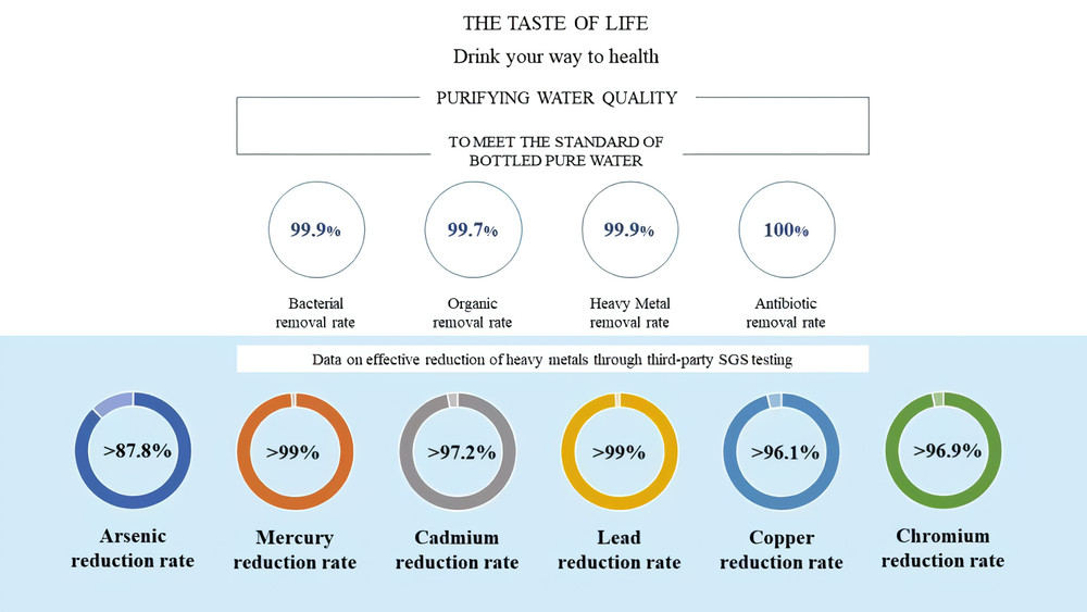2 PACK ΕDR2RXD1 Refrigerator Wate Filter 2 Replacement New FREE SHIP