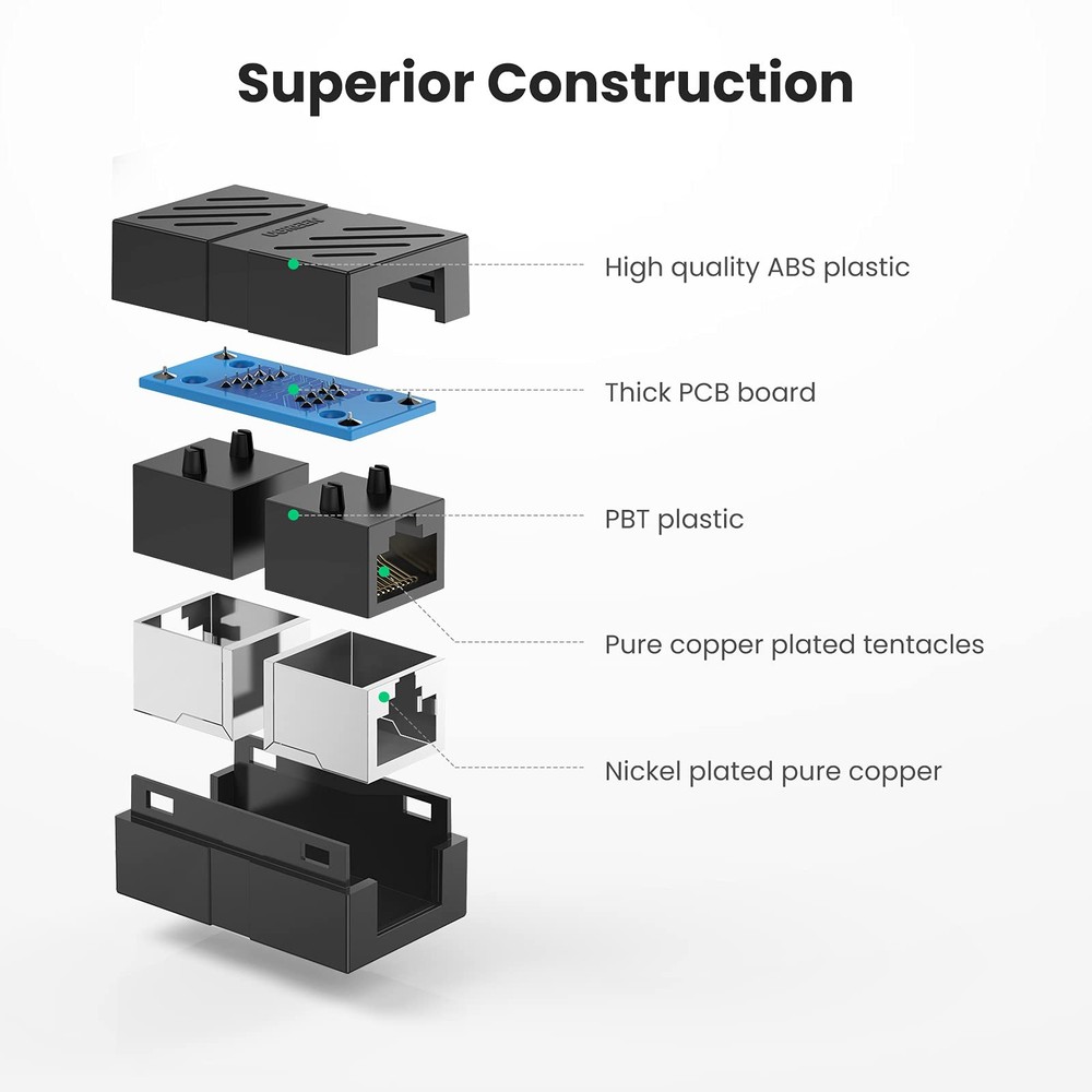 UGREEN RJ45 Coupler Ethernet Extender Connector 5 Pack Inline Black