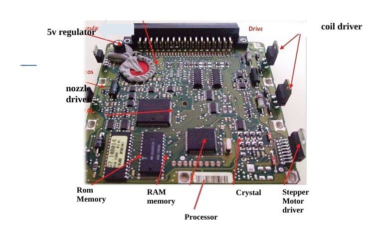 ECU Repair Course in PDF Component Testing Electronics-Electrical
