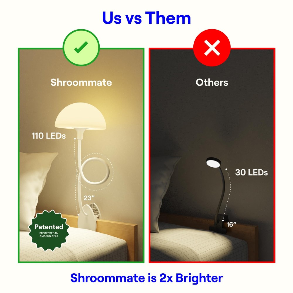 Shroommate Clip On Light and Bedside Table Lamp Reading Light Night Light for...