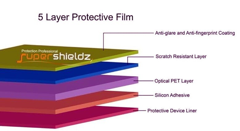 SUPERSHIELDZ Screen Protector 8.9" (3-Pack) (Opend Package)