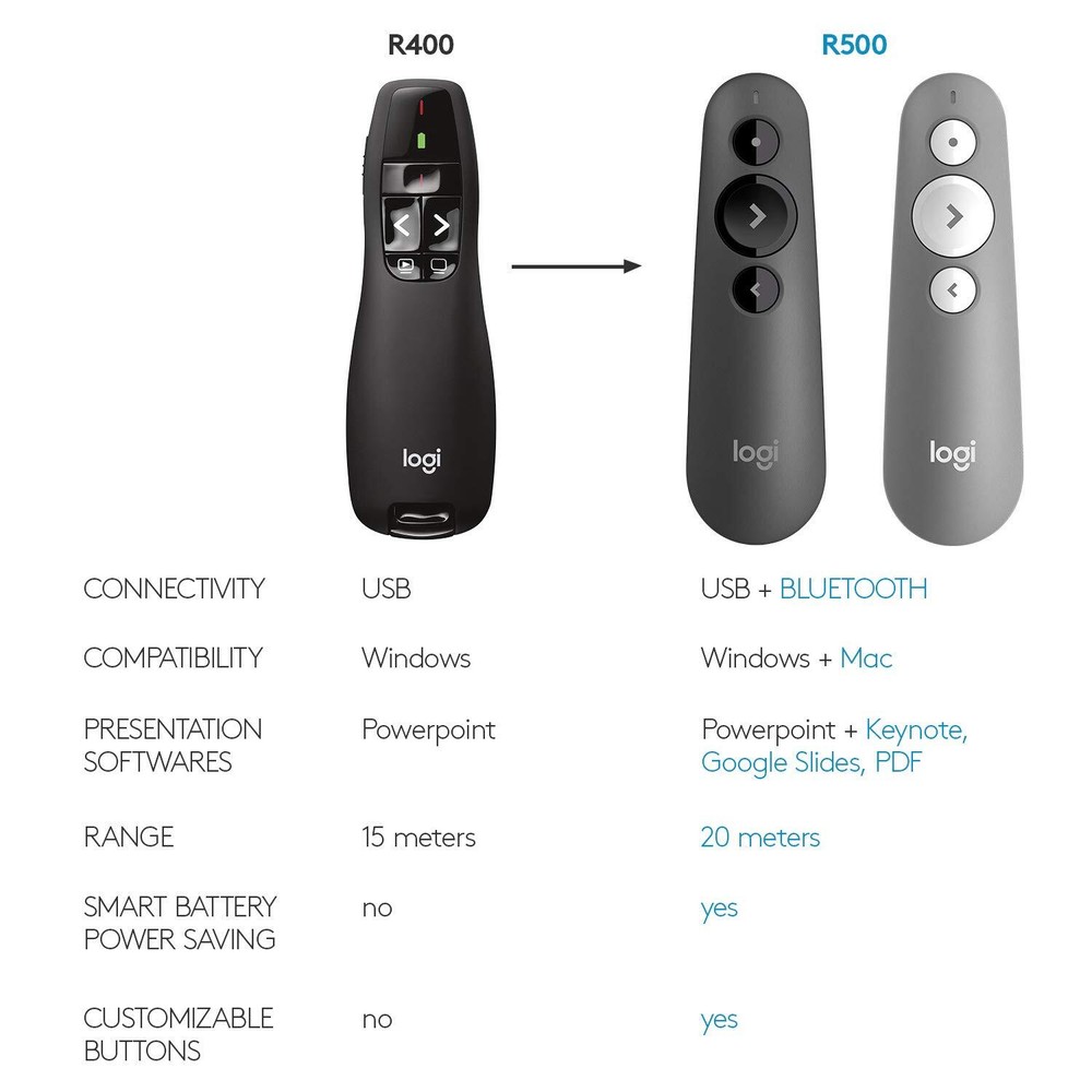 Logitech Wireless Presenter R400 with Red Laser Pointer and USB Receiver