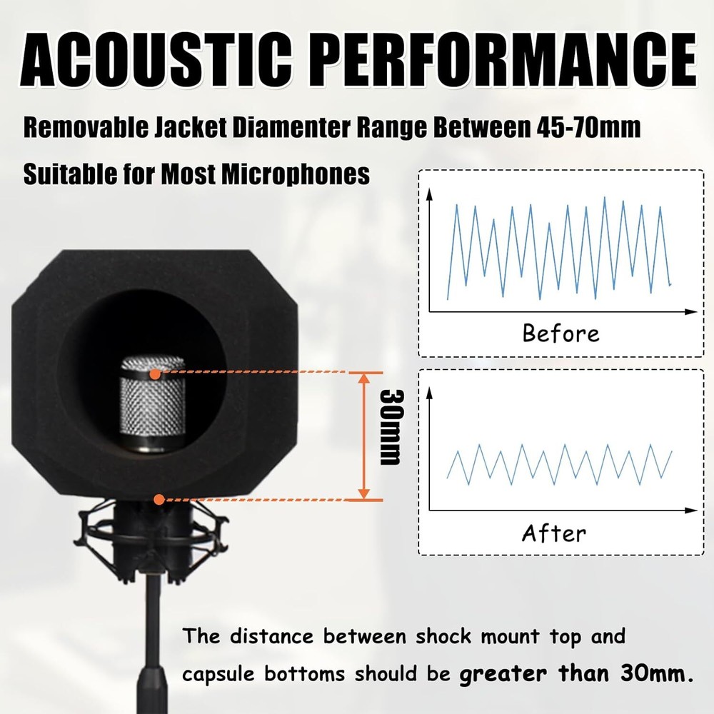 Isolation Ball, Microphone Pop Filter Isolation Ball, Wind Shield Acoustic Fi...