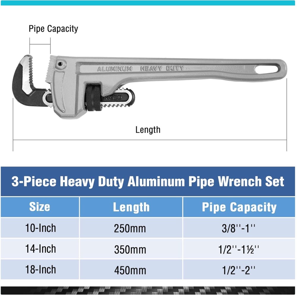 Adjustable Straight Pipe Wrench Trio, Drop Forged