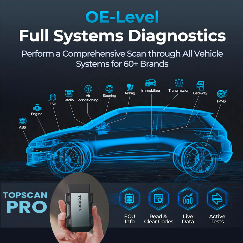 2024 TOPDON TOPSCAN PRO Automotive Diagnostic Service Tool Code Reader Scanner