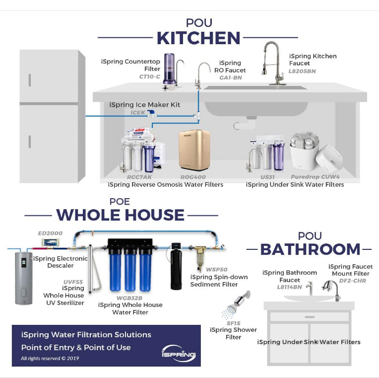 ED2021 Water Softener System, Whole House Electronic Descaler Softener