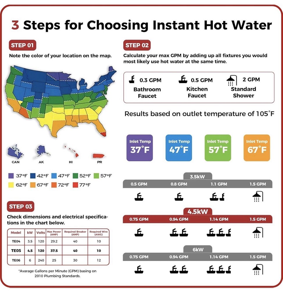 CAMPLUX Tankless Water Heater Electric 4.5kW 110~120V Small Instant Point-of-use