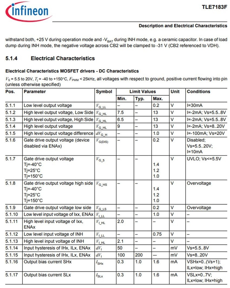 Infineon Microchip TLE7183F SCD2 in PG-VQFN-48 Case