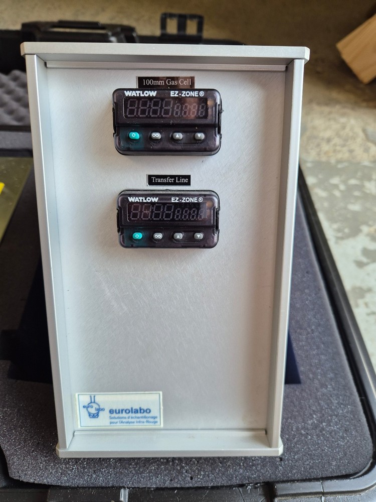 EUROLAB PIKE Technologies