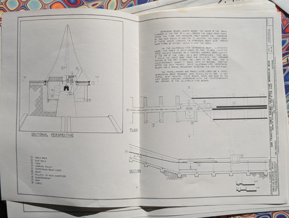 San Francisco 'Cable Car System...' & 'Traction Railways' Historical Reprints