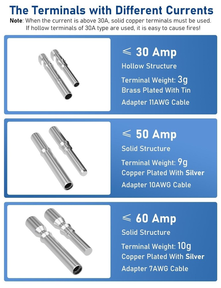 30A 2 Pole Solar Panel Disconnect Switch