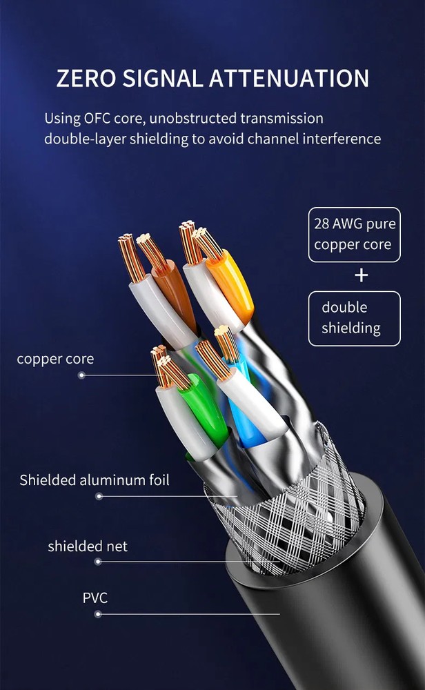 Cat 8 Ethernet RJ45 Cable 40Gps