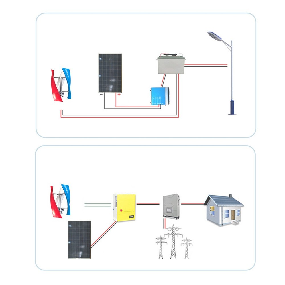 3000W Helix Vertical Wind Turbine Generator & MPPT Controller Windmill 12V/24V