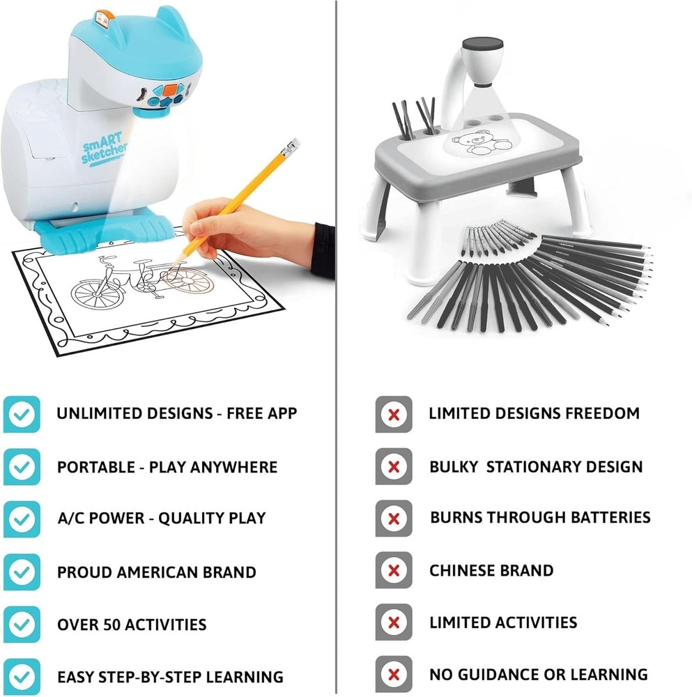Interactive Smart Sketcher 2.0 Drawing Projector with Bluetooth & 60+ Activities