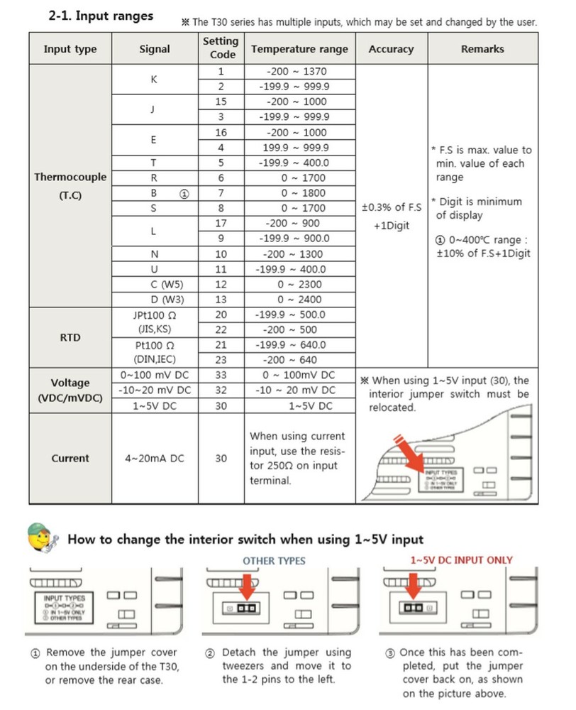 Temcoline T33-S00 Digital PID Controller multi SV input(DI) 1relay out 96x48mm
