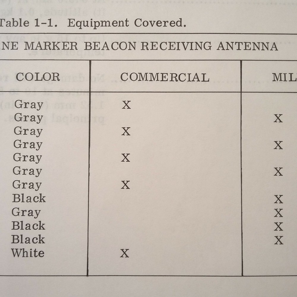 Collins 37X-2 Marker Antenna Install Manual