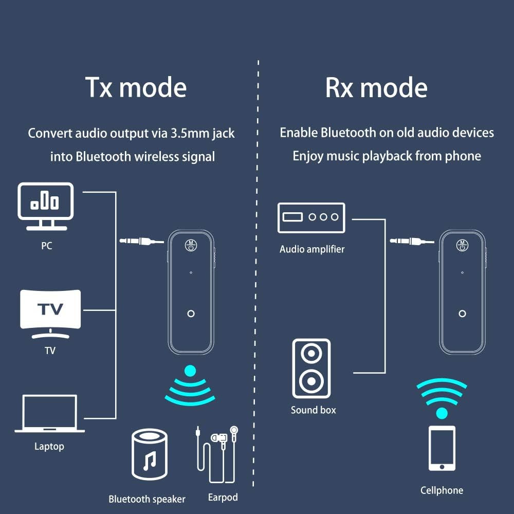 Bluetooth Transmitter Receiver Wireless Adapter: 3.5Mm Aux Jack Stereo Audio Inp