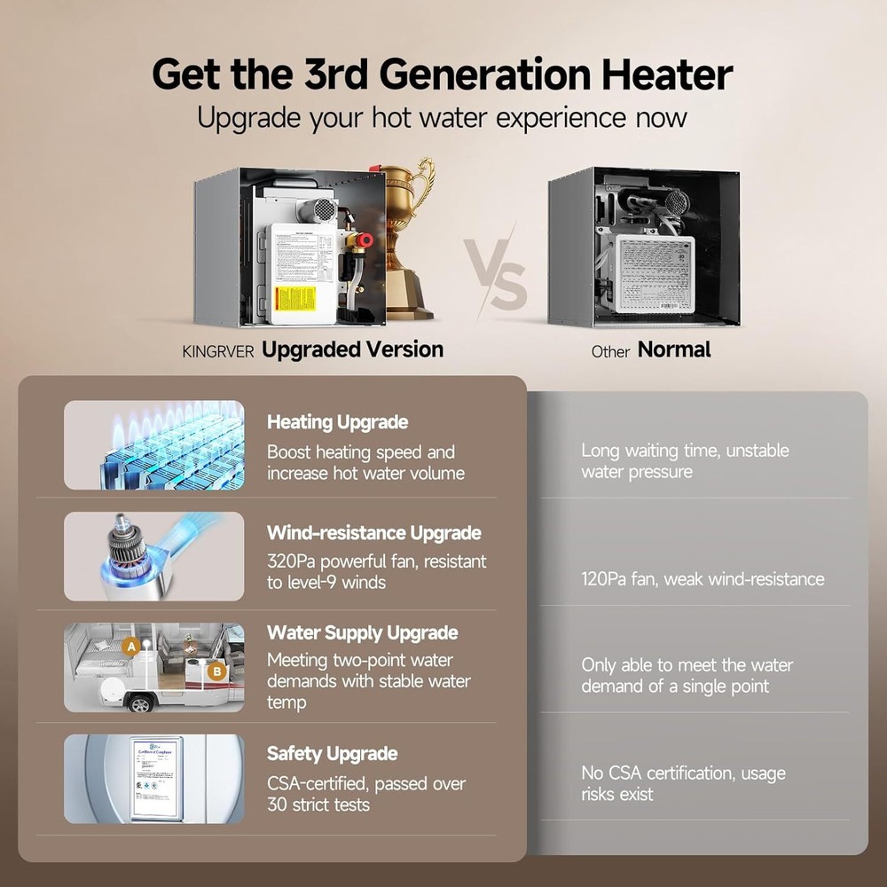 65,000 BTU RV Tankless Water Heater Propane Gas w/ 15"x18" Door Replace 6 Gallon