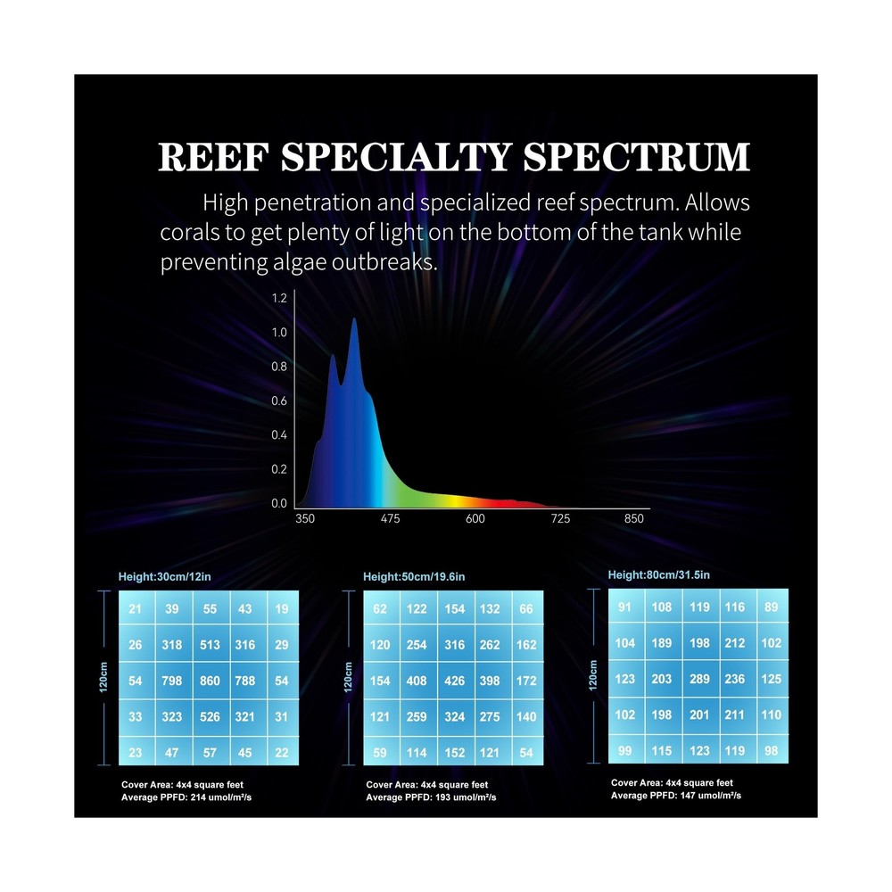 Aquarium Light - 95 Watt Sunrise Sunset Moonlight, Group Control Program Cora...