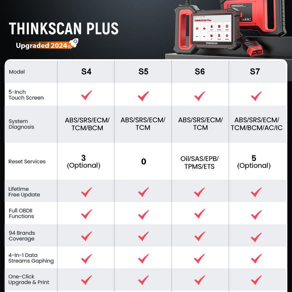 THINKCAR PLUS S7 Code Reader Car Diagnostic Tool ABS SAS SRS OBD2 Scanner