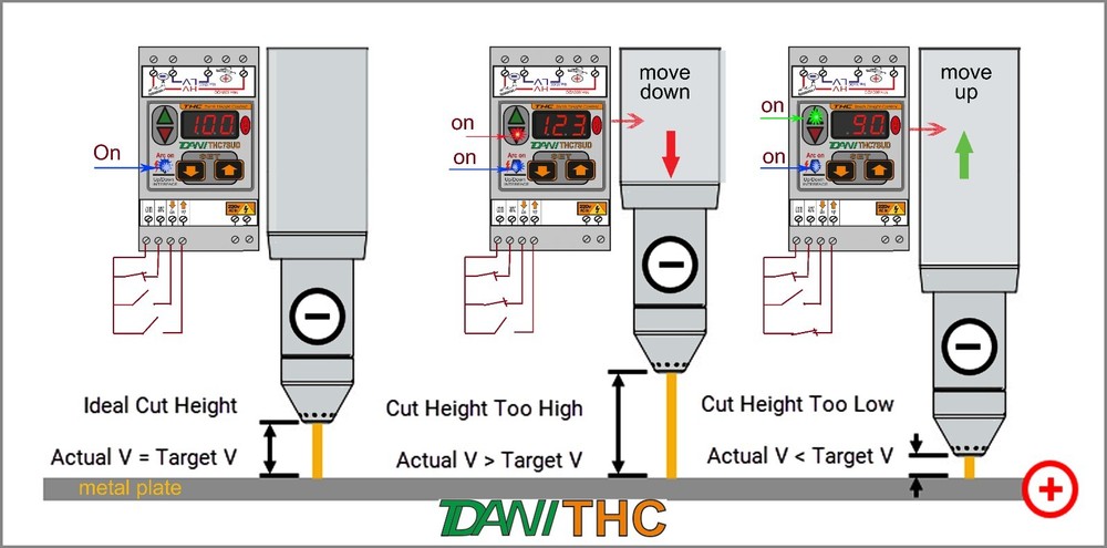 Plasma Cutter CNC THC Torch Height Controller with Anti-Dive function