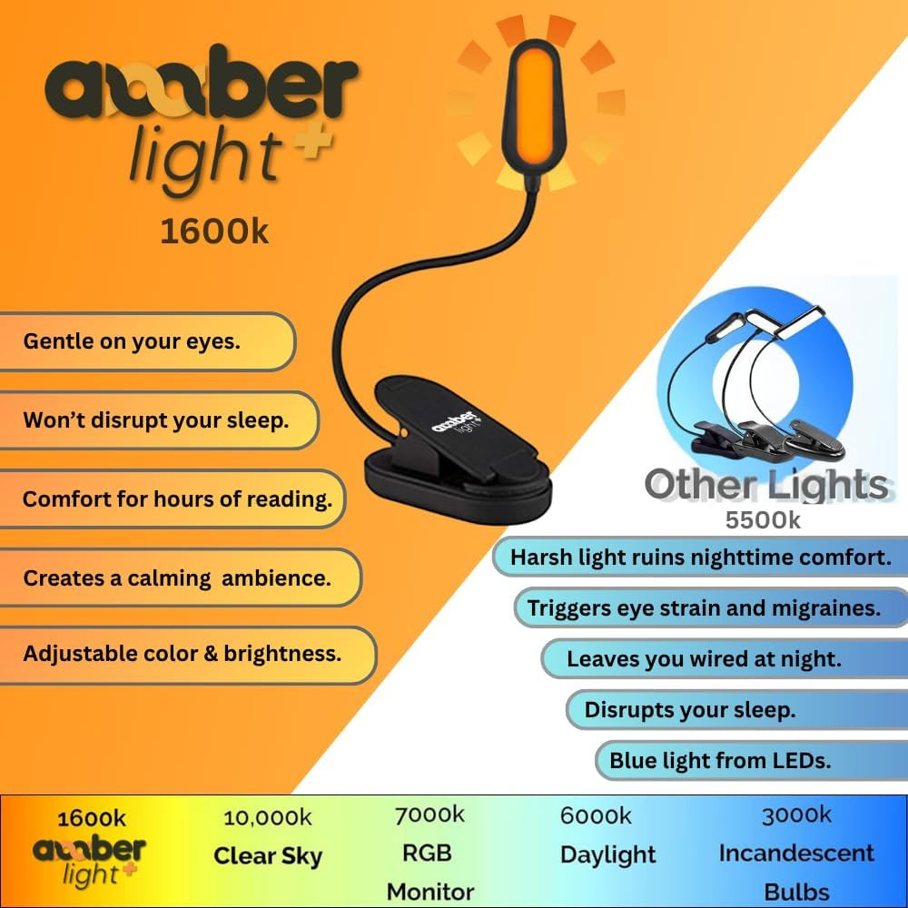 Giftable Amber Book Light - Blue Light Blocking - Night Reading Booklight Store.