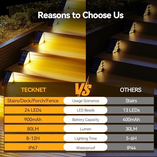 Solar Step Lights for Outside, 2 Adjustable Brightness, 2 Mounting 6 Pcs