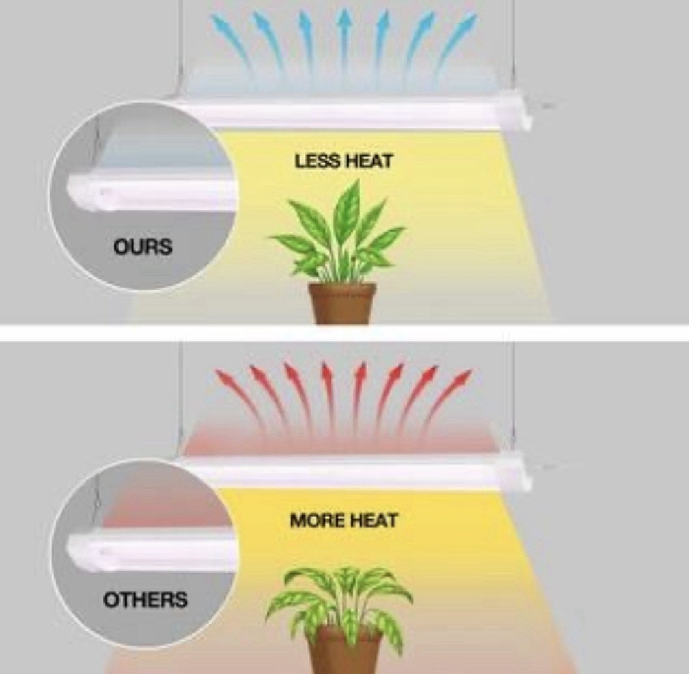 Feit Electric 2ft 24-Watt LED Grow Light, 3 Spectrum, Remote Control, Linkable