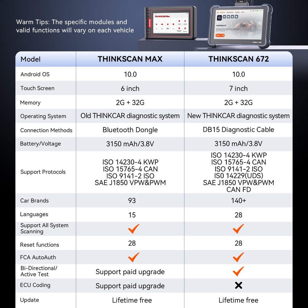 ThinkScan 672 Car OBD2 Diagnostic Scanner Bidirectional Full System 28+ Services