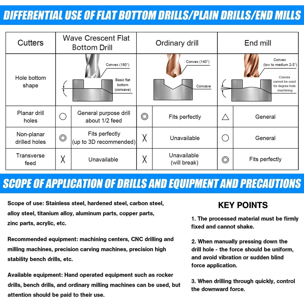 1/8" Flat Bottom Drill Bits Solid Carbide Tungsten Jobber Metal Tool 2 PCS