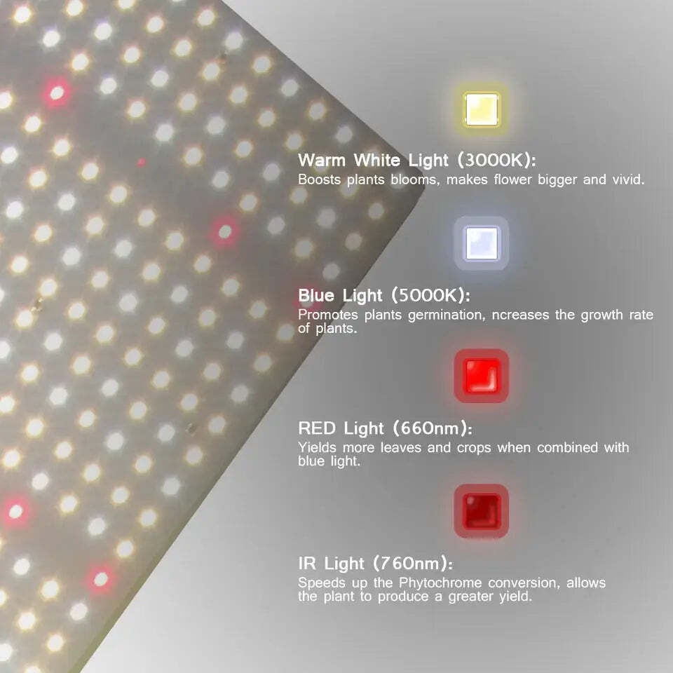 MEGAPHOTON LED Grow Light Full Spectrum/2.5umol/Dimmable, 450W