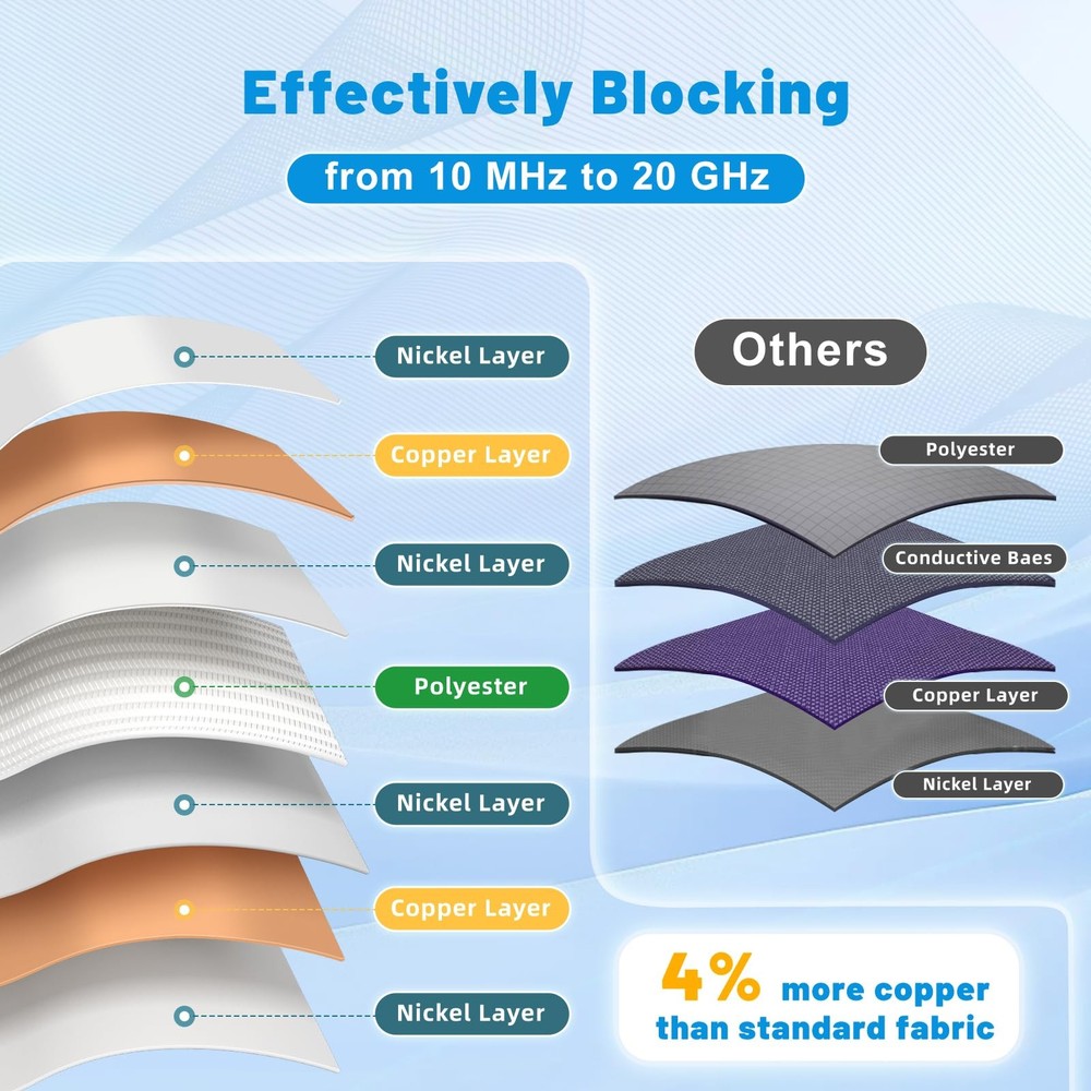 Faraday Fabric – Conductive Electromagnetic Interference Reduction Cloth for ...